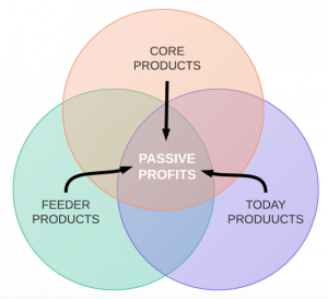 Product_Types